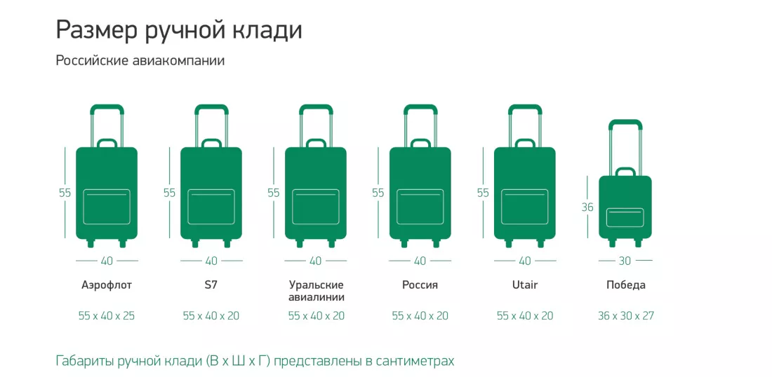 Недостатки код-шеринга